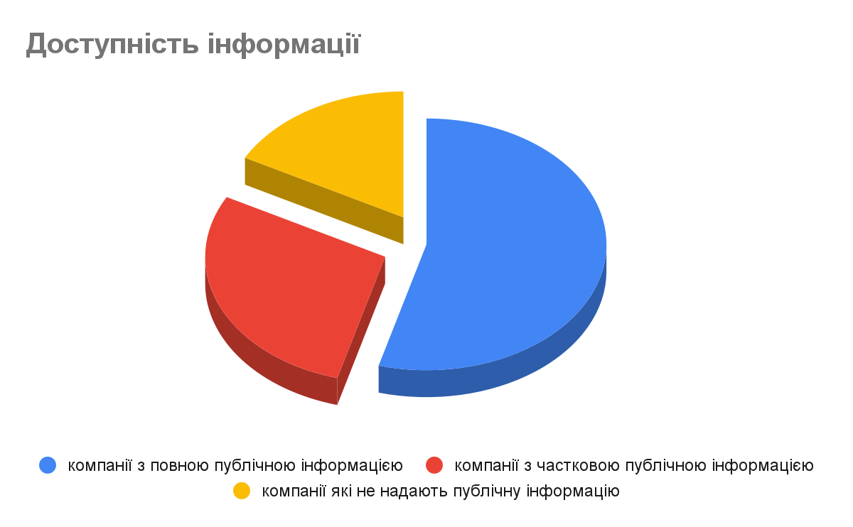 ukrainian-funds-iformation-accessibility