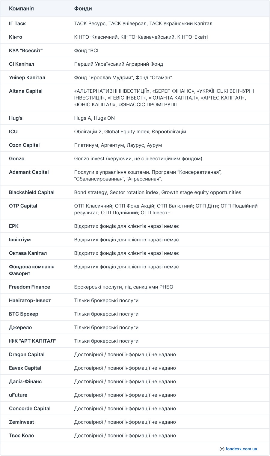 ukrainian-funds-list