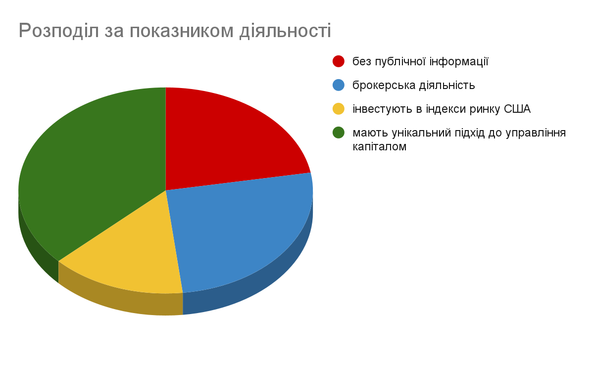 ukrainian-funds-operating-models