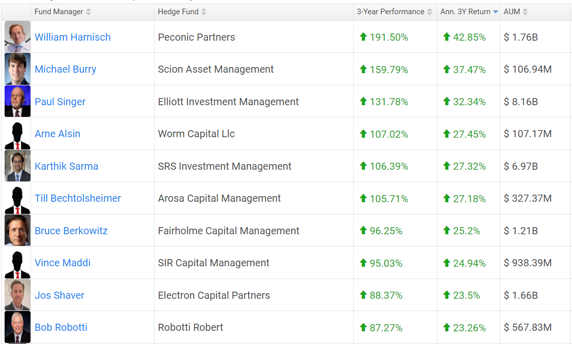 hedge-funds-return