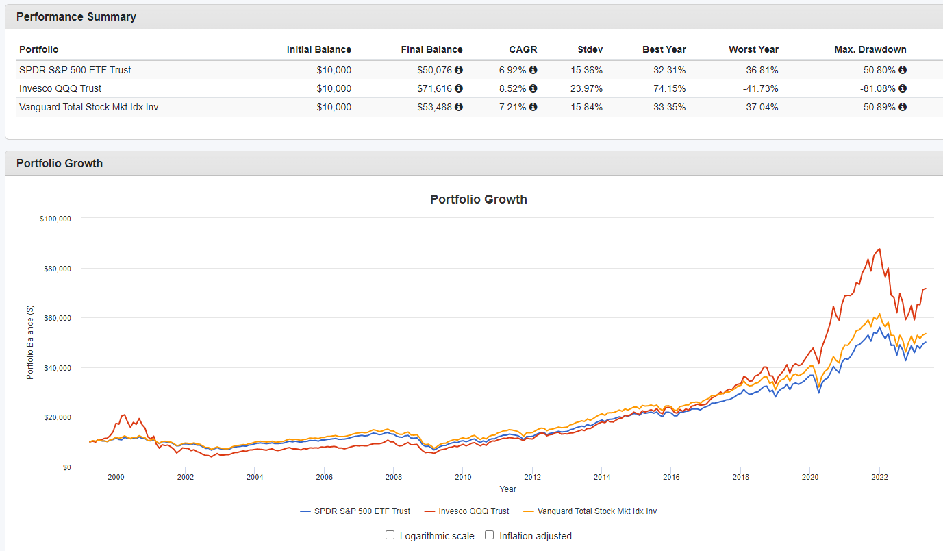 SPY-QQQ-VTI-return