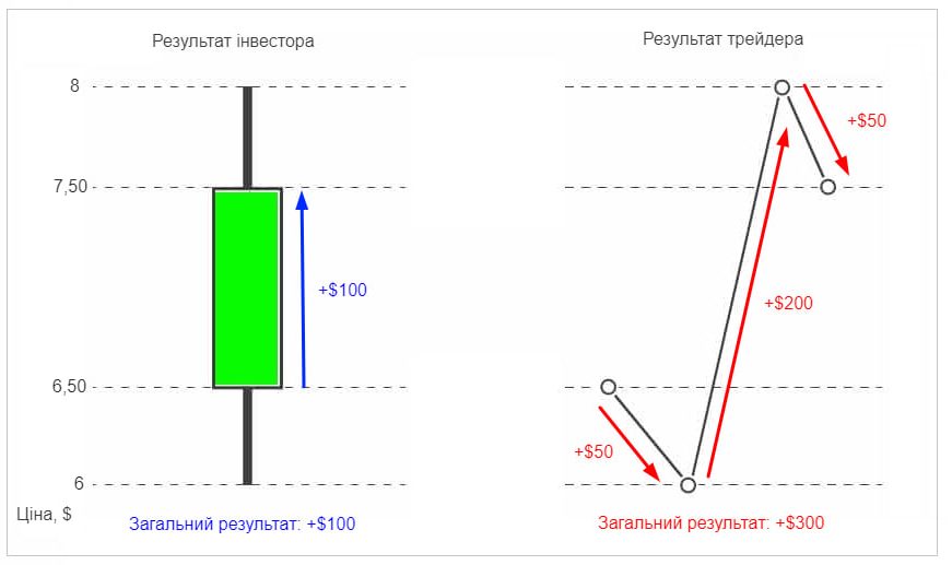 investor-trader-comparison