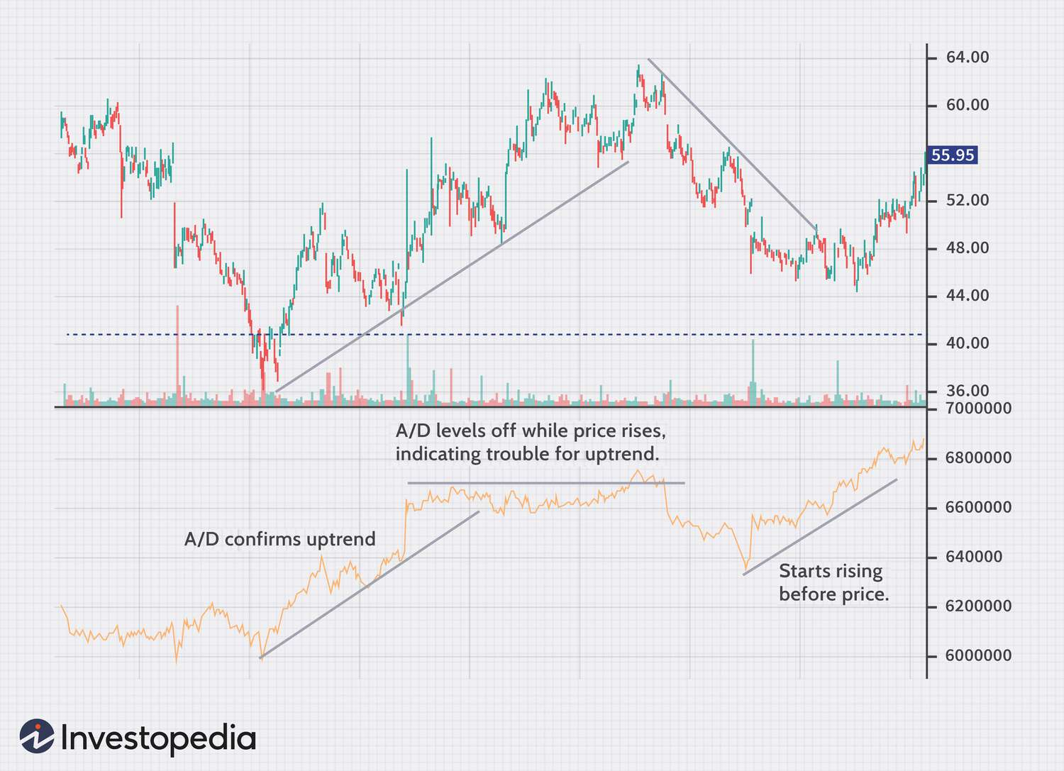 tech-analysis