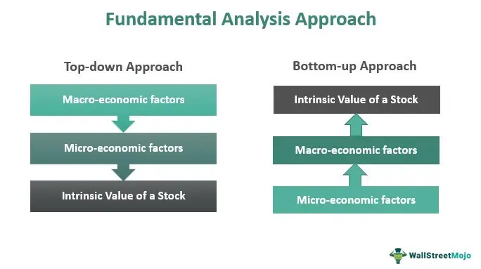 fund-factors