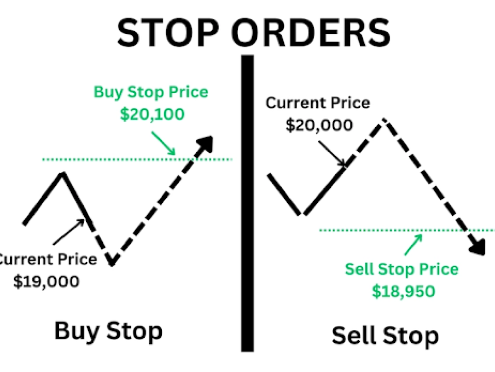 stop order