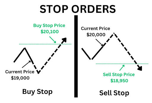 stop order