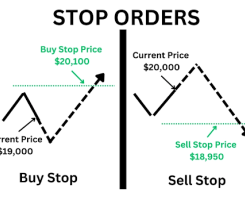 stop order